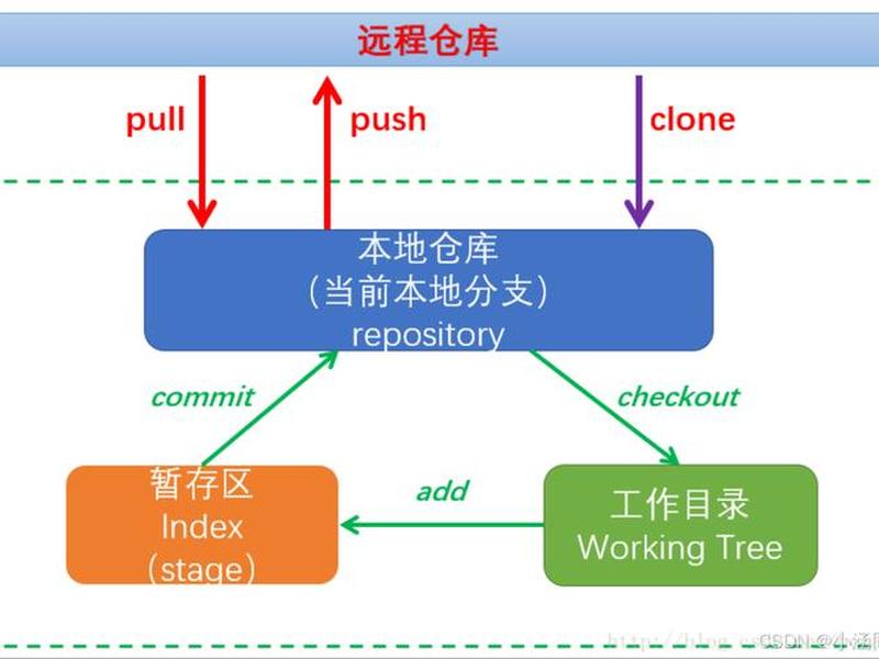 克隆git 克隆git仓库 克隆git 克隆git仓库