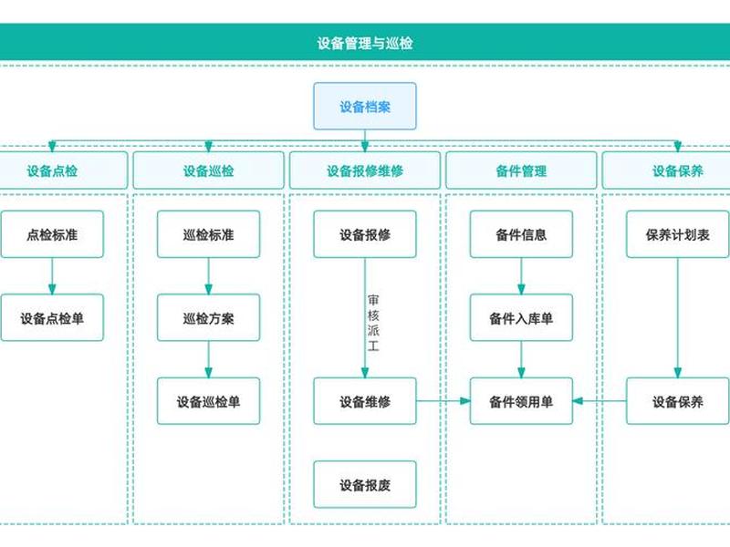 站点的创建与管理怎么做(站点的创建与管理怎么做的) 站点的创建与管理怎么做(站点的创建与管理怎么做的)