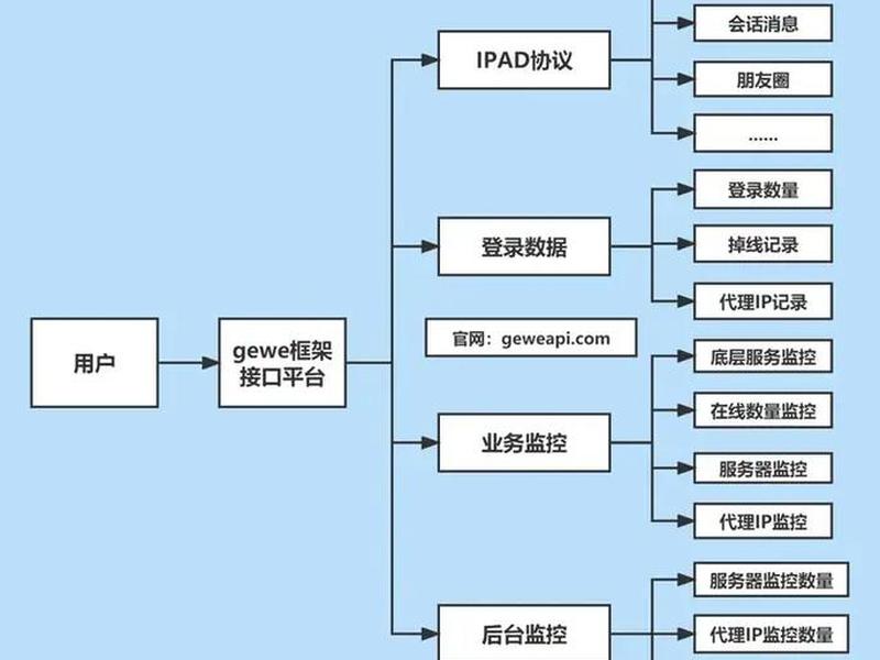 快速开发框架开源地址、快速开发框架开源地址怎么填 快速开发框架开源地址、快速开发框架开源地址怎么填