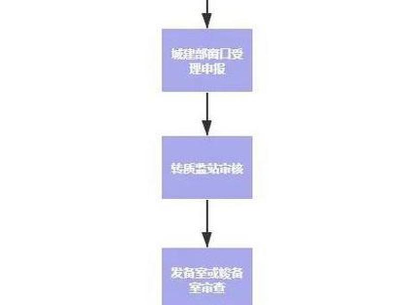 小企业建厂房流程 小企业建厂房流程图 小企业建厂房流程 小企业建厂房流程图