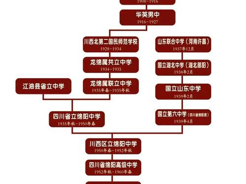 中学选址详情;中学选址详情介绍 中学选址详情;中学选址详情介绍