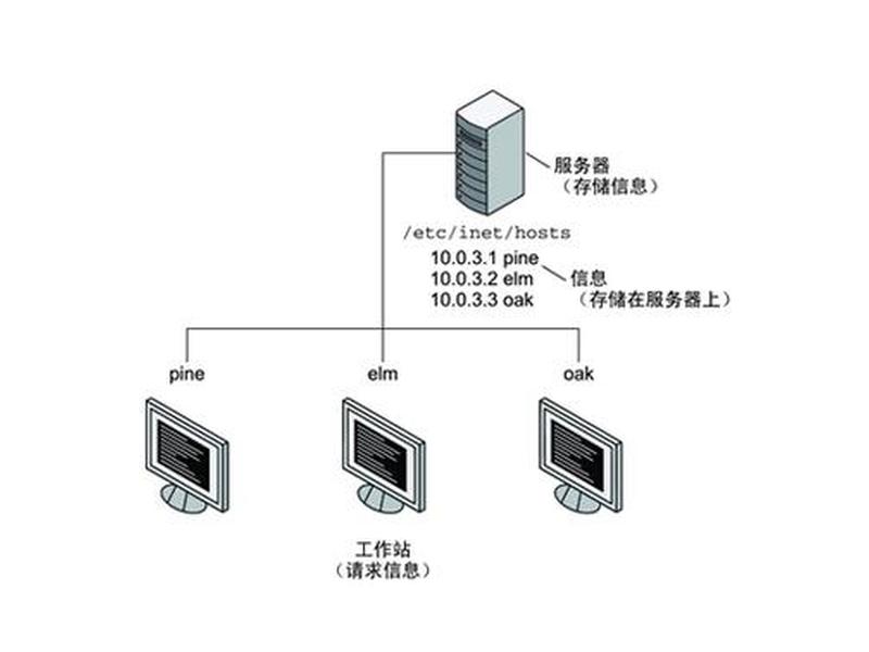 小型服务器建站教程图纸、小型服务器建站教程图纸怎么看
