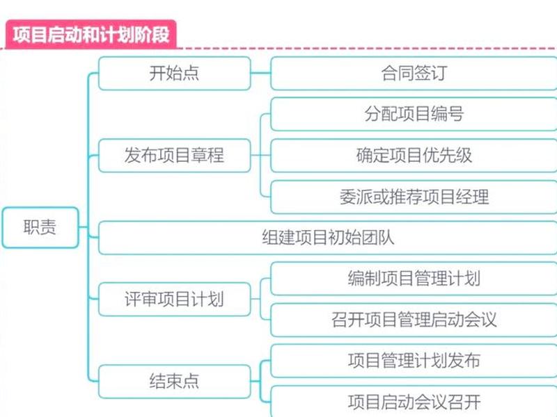 控制点建立方法、控制点建立方法有哪些