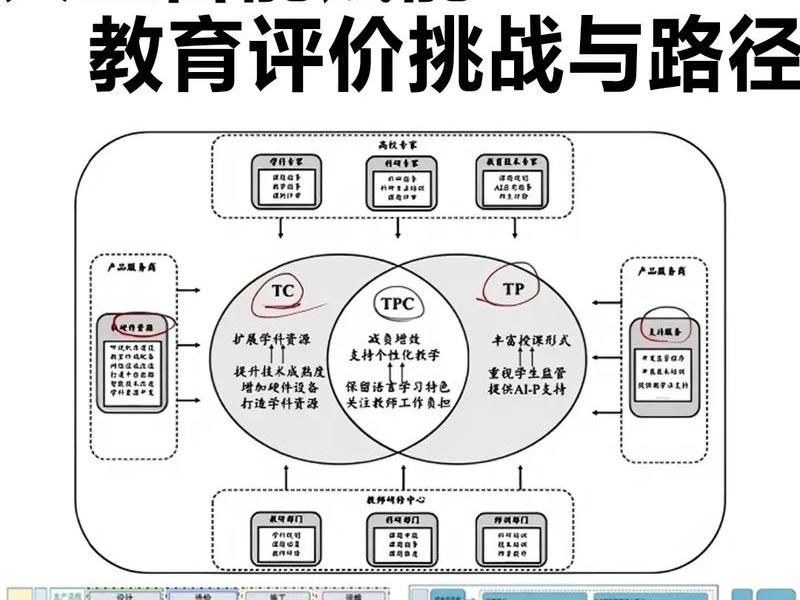 智能化自动化 智能化自动化创不创造价值 智能化自动化 智能化自动化创不创造价值