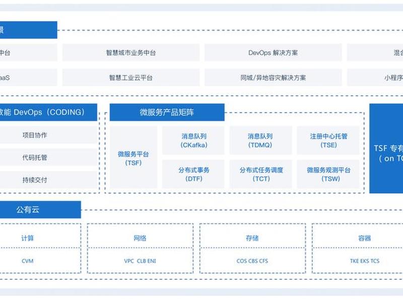 腾讯云建站tp5教程怎么样、腾讯云搭建vps教程