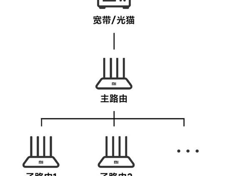 小米路由器安装和组网;小米路由器安装和组网教程 小米路由器安装和组网;小米路由器安装和组网教程