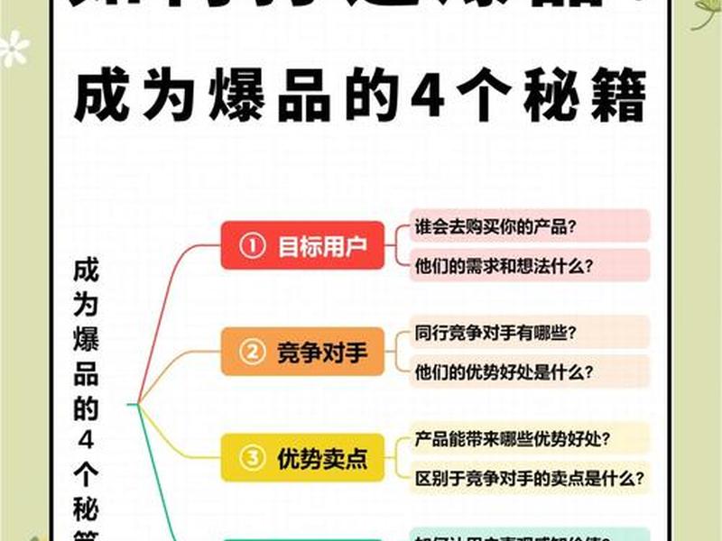 品优制版方法案例分享(品优是指哪几个方面) 品优制版方法案例分享(品优是指哪几个方面)