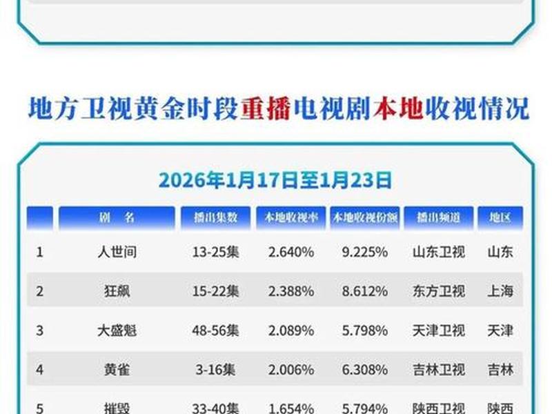 视频点播量多少钱；视频点播量多少钱正常