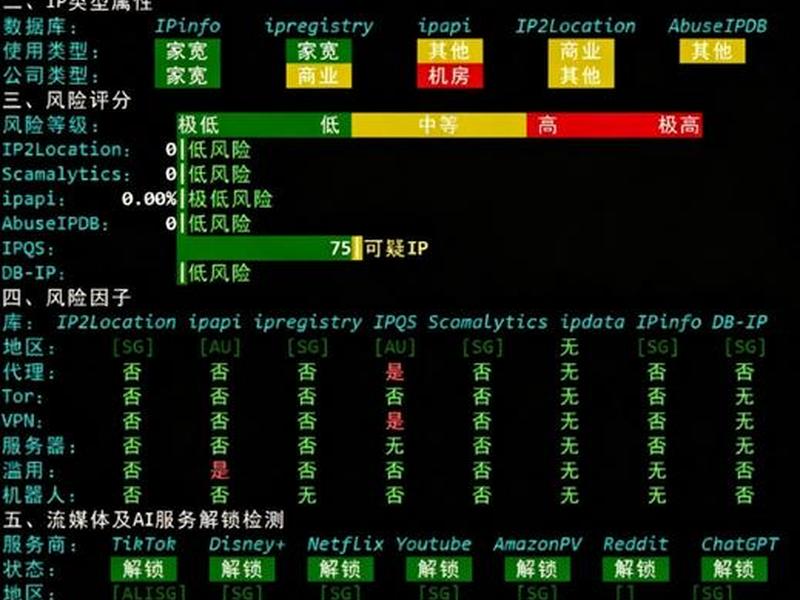 一台vps多个ip(一个vps多台电脑使用) 一台vps多个ip(一个vps多台电脑使用)