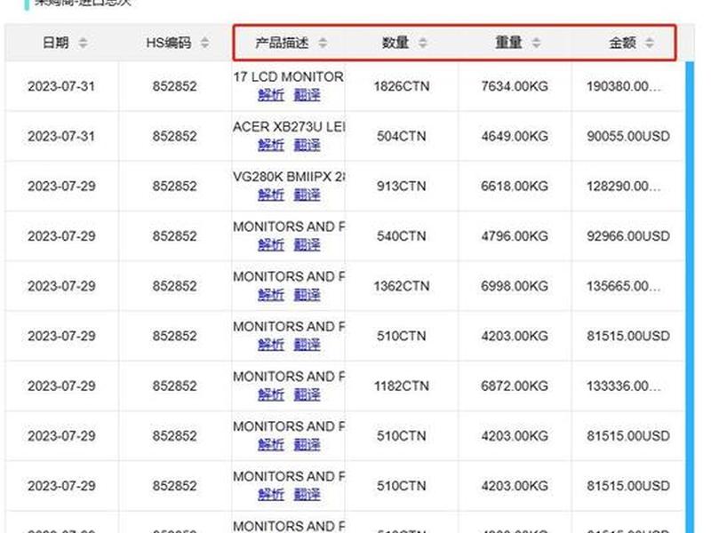 上海外贸员 - 上海外贸业务员工资