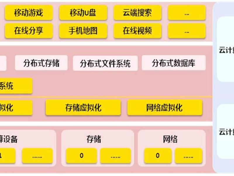 云计算基础架构平台搭建(云计算基础架构平台构建与应用) 云计算基础架构平台搭建(云计算基础架构平台构建与应用)