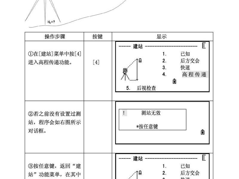 瑞得全站仪如何建站放样(瑞得全站仪放样步骤) 瑞得全站仪如何建站放样(瑞得全站仪放样步骤)