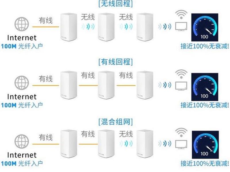 小米路由器如何组网 - 小米路由器如何组网的 小米路由器如何组网 - 小米路由器如何组网的