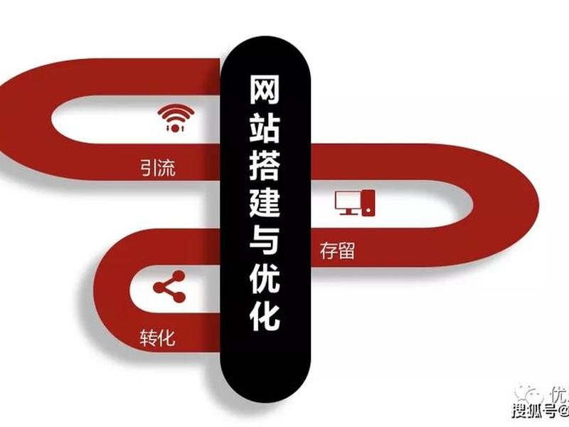 快速建站网站搭建教程视频下载 - 快速建站网站搭建教程视频下载安装 快速建站网站搭建教程视频下载 - 快速建站网站搭建教程视频下载安装