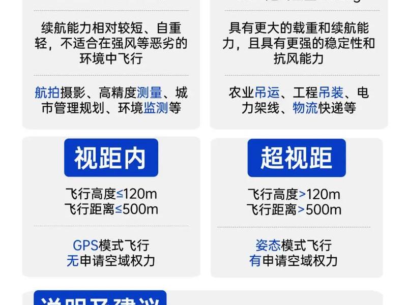 无人机怎么搞;无人机怎么搞出来的 无人机怎么搞;无人机怎么搞出来的