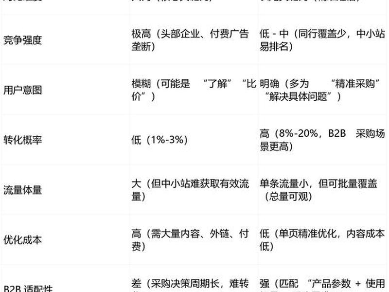 整站排名优化 整站优化关键词排名 整站排名优化 整站优化关键词排名