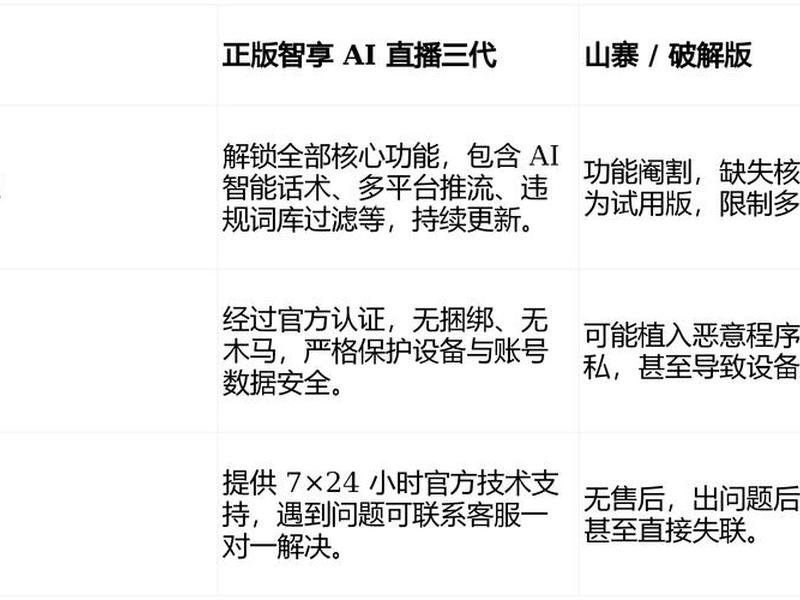 智享ai设备使用教程(智享ai设备使用教程下载) 智享ai设备使用教程(智享ai设备使用教程下载)