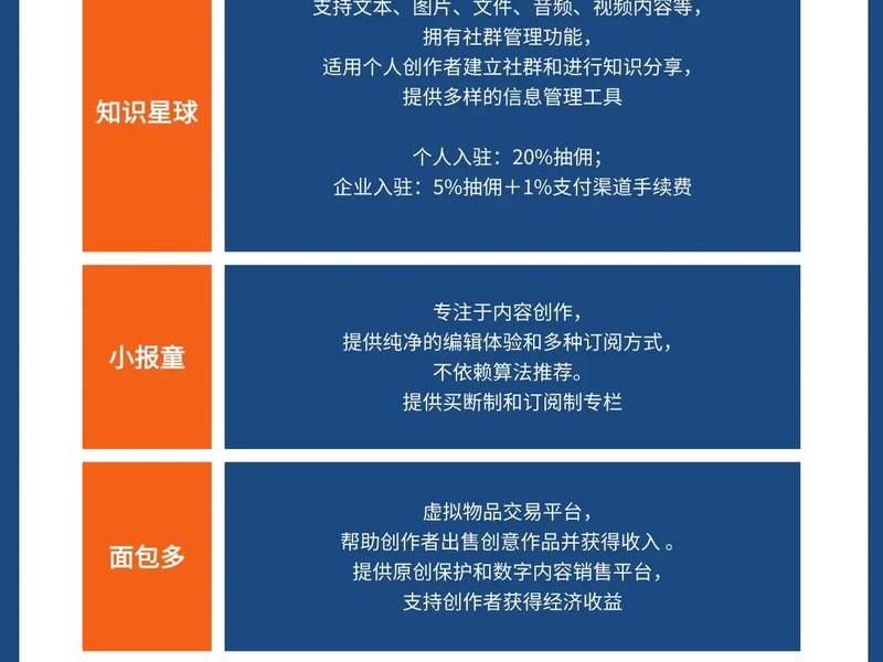 知识付费后台使用教程、知识付费平台怎么做赚钱 知识付费后台使用教程、知识付费平台怎么做赚钱