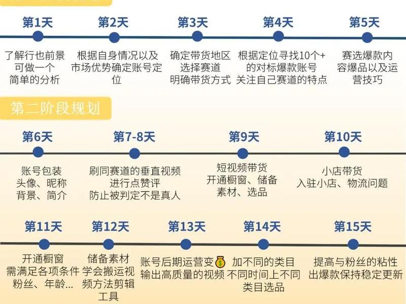 在杭州怎么做电商 在杭州怎么做电商赚钱 在杭州怎么做电商 在杭州怎么做电商赚钱
