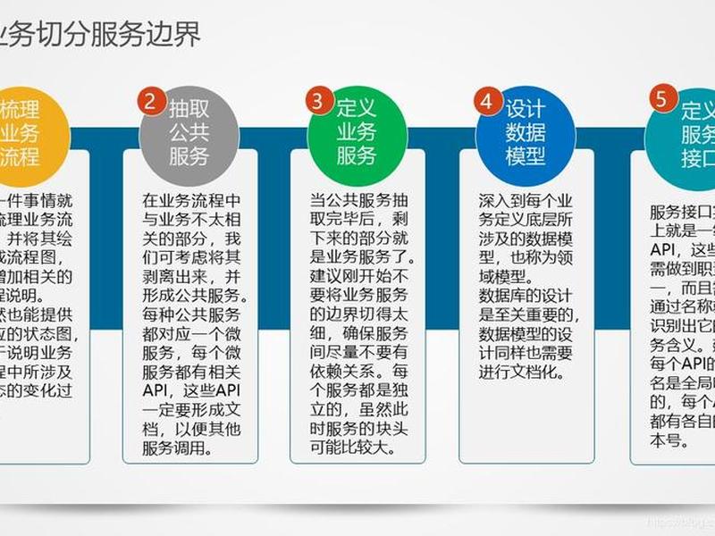 乐山微服务、乐山服务微信群 乐山微服务、乐山服务微信群