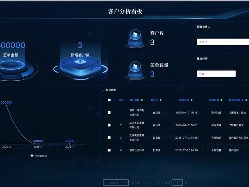 自定义搭建的管理系统、自定义搭建的管理系统有哪些