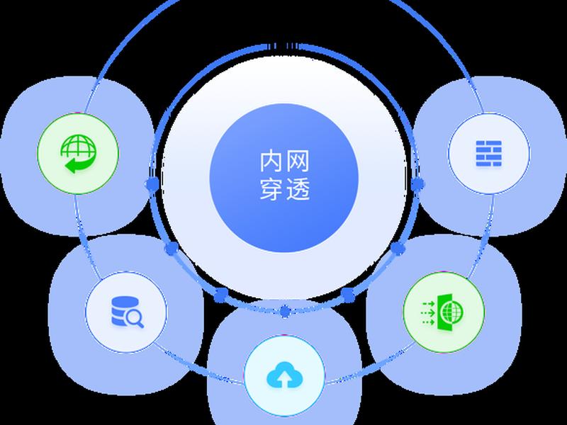 樱花内网穿透设置教程、樱花frp内网穿透教程 樱花内网穿透设置教程、樱花frp内网穿透教程