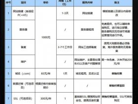 小程序建站价格咨询；搭建小程序价格