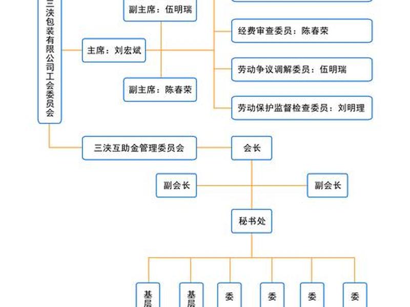 义乌独立站建站详细步骤以及费用、义乌独立站培训 义乌独立站建站详细步骤以及费用、义乌独立站培训