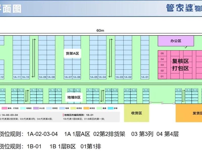 模块搭建库房 模块搭建库房规范要求 模块搭建库房 模块搭建库房规范要求