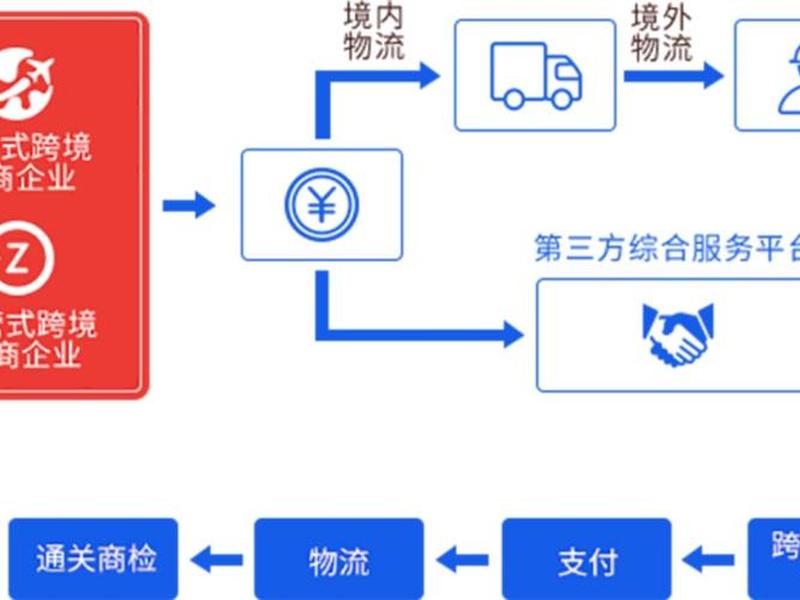 凭祥跨境电商流程,凭祥跨境电商流程怎么样 凭祥跨境电商流程,凭祥跨境电商流程怎么样