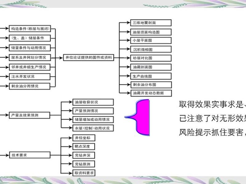 油田开发步骤,油田开发的步骤 油田开发步骤,油田开发的步骤