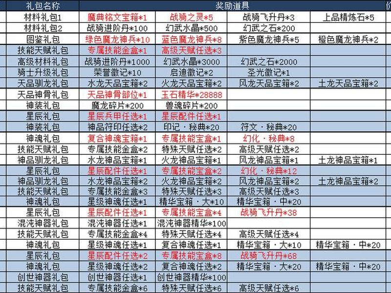 魔域搭建修改教程(魔域搭建修改教程视频) 魔域搭建修改教程(魔域搭建修改教程视频)