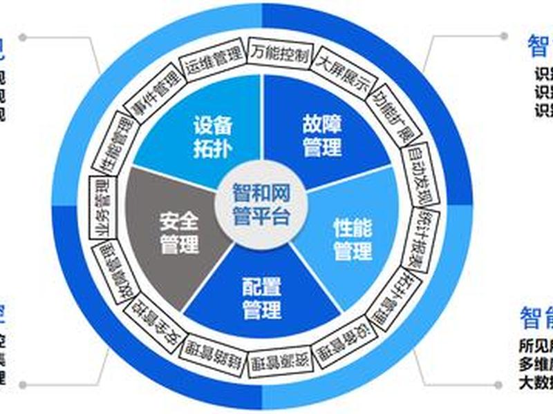 中兴网管操作手册 中兴网管操作手册电子版 中兴网管操作手册 中兴网管操作手册电子版