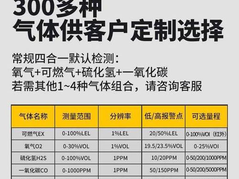 四合一检测仪检测四种气体报警值怎么设置 - 四合一检测仪检测四种气体报警值怎么设置的 四合一检测仪检测四种气体报警值怎么设置 - 四合一检测仪检测四种气体报警值怎么设置的