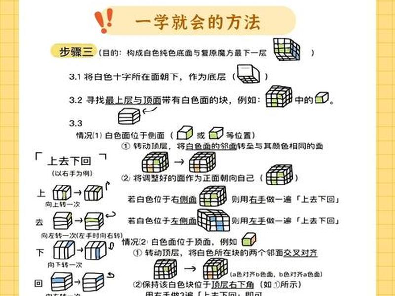 三天速成通用技术教程(通用技术高三) 三天速成通用技术教程(通用技术高三)