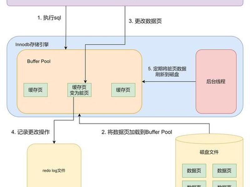 网站优化要怎么做;网站优化要怎么做呢 网站优化要怎么做;网站优化要怎么做呢
