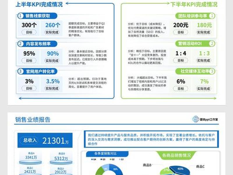 网站维护与网站建设 - 网站建设与维护总结 网站维护与网站建设 - 网站建设与维护总结