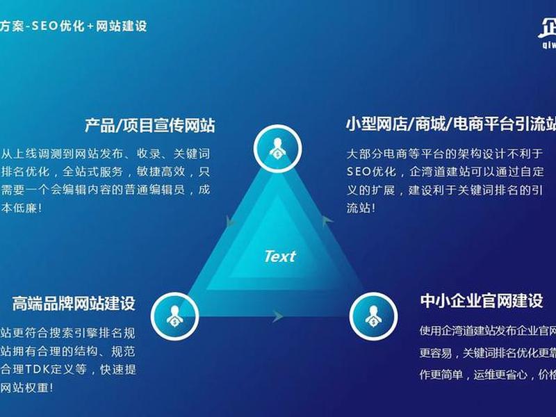 网站优化的意义 网站优化的意义和作用 网站优化的意义 网站优化的意义和作用