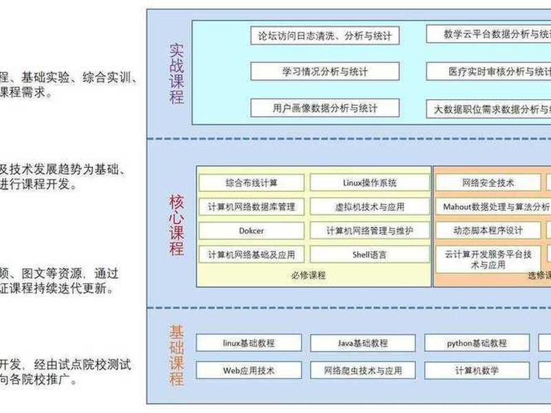 云计算平台搭建项目化教程,搭建云计算技术基础平台采用的操作系统 云计算平台搭建项目化教程,搭建云计算技术基础平台采用的操作系统
