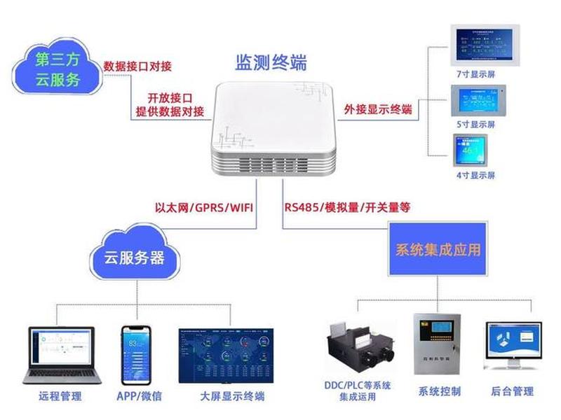 微站搭建详细步骤教程;微站搭建流程 微站搭建详细步骤教程;微站搭建流程