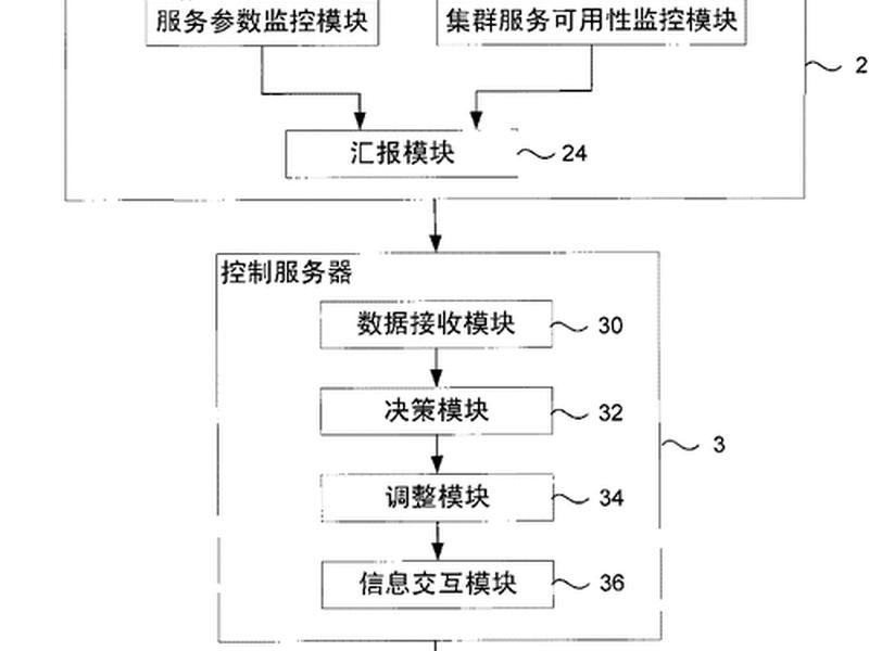 免费域名服务器申请;免费域名服务器申请流程 免费域名服务器申请;免费域名服务器申请流程