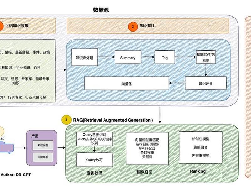 迅睿cms 二次开发实例 迅睿cms 二次开发实例图 迅睿cms 二次开发实例 迅睿cms 二次开发实例图