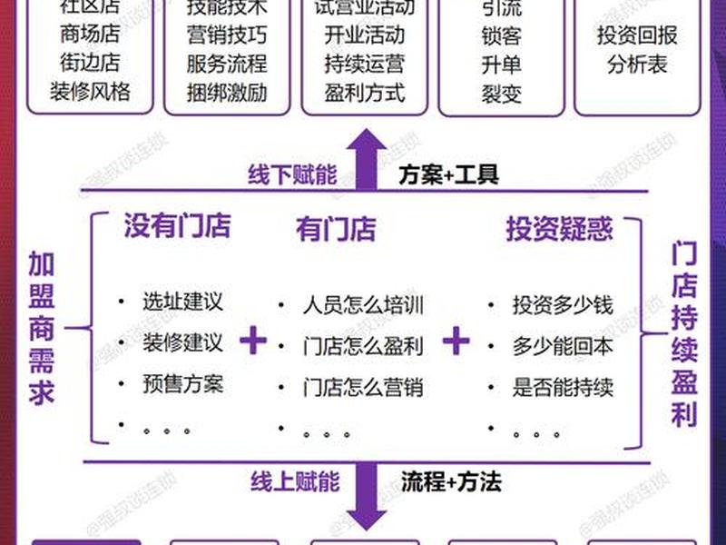 快充站加盟流程 - 快充站加盟流程图 快充站加盟流程 - 快充站加盟流程图