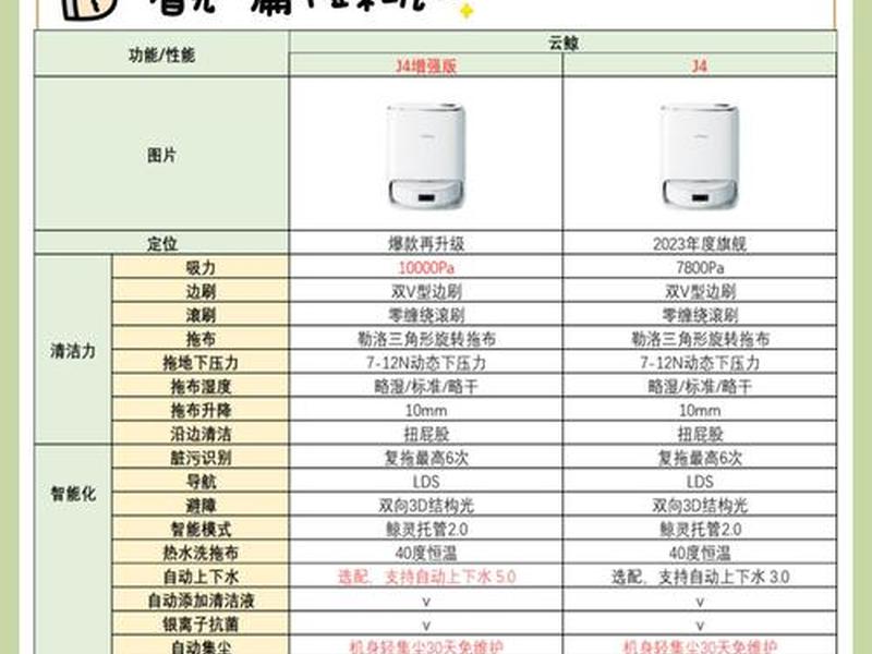 快云鲸安装条件要求;云鲸 快捷指令 快云鲸安装条件要求;云鲸 快捷指令