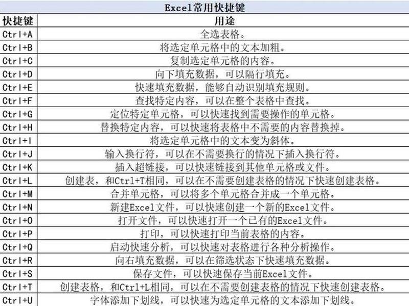 控制面板configuration manager - 控制面板快捷键ctrl和alt 控制面板configuration manager - 控制面板快捷键ctrl和alt