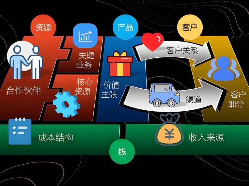 鱼总商业模式咨询 养鱼商业模式 鱼总商业模式咨询 养鱼商业模式