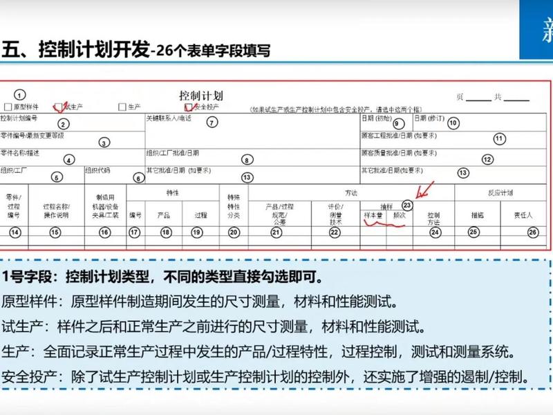 控制点设置；设置控制点的原则