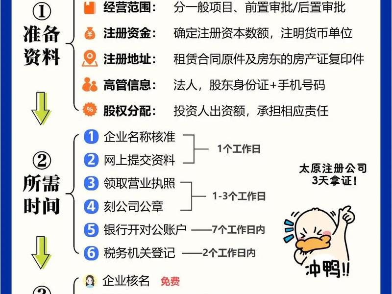 太原外贸公司注册流程 太原外贸公司注册流程及费用 太原外贸公司注册流程 太原外贸公司注册流程及费用