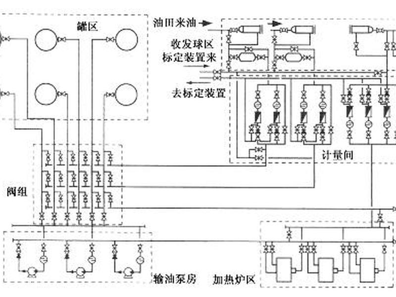 油田转油站流程图、油田转油站流程图纸 油田转油站流程图、油田转油站流程图纸