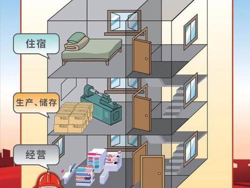 三合一建筑是什么意思 三合一建筑物是指什么在一体无防火隔离的建筑物 三合一建筑是什么意思 三合一建筑物是指什么在一体无防火隔离的建筑物